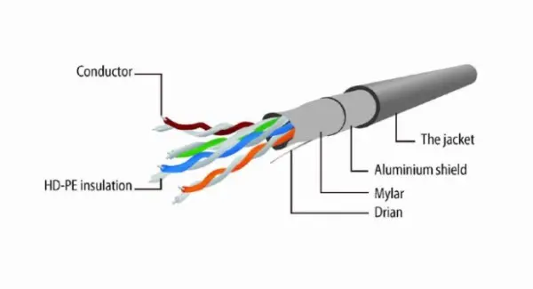 PP22-10M Gembird Mrezni kabl FTP Cat5e Patch cord, 10m grey