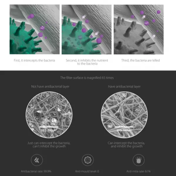 Filter vazduha XIAOMI Antibact
