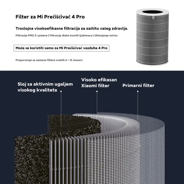 Xiaomi Mi Smart Air Purifier 4 Pro Filter