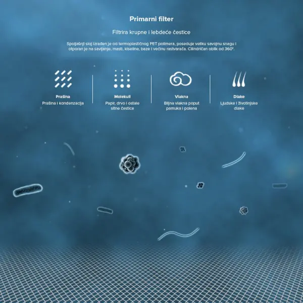 XIAOMI Mi Air Purifier HEPA filter prečišćivača vazduha