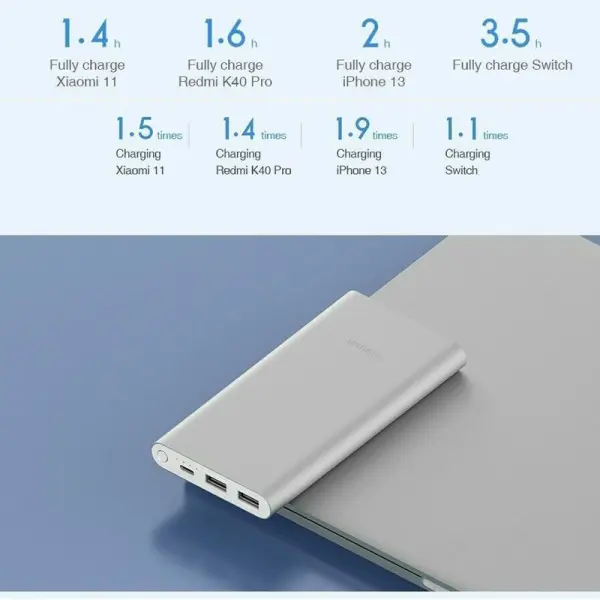 Xiaomi Mi 22.5W Power Bank 10000 mAh