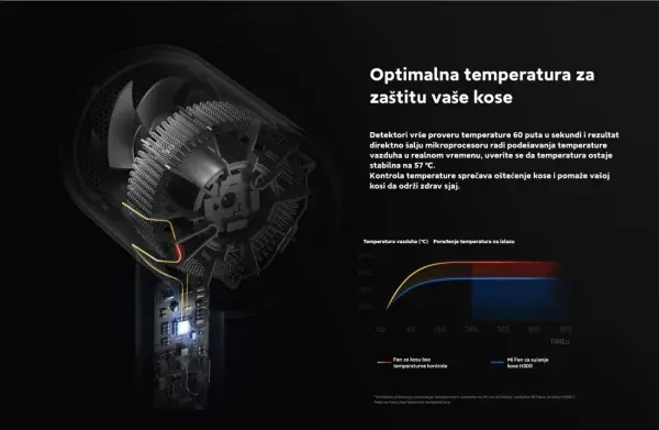 Fen za kosu XIAOMI icinic BHR5081GL snaga 1600W