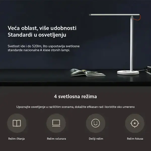 Xiaomi Mi LED Desk Lamp 1S EU