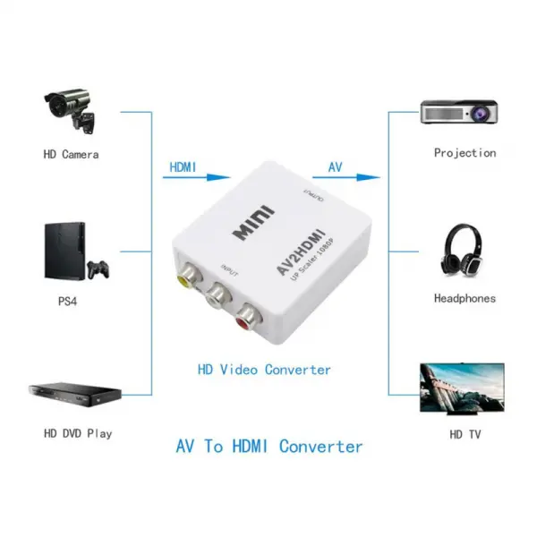 Adapter Box AV na HDMI JWD-H6
