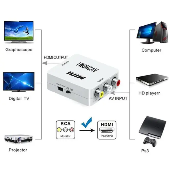 Adapter Box AV na HDMI JWD-H6