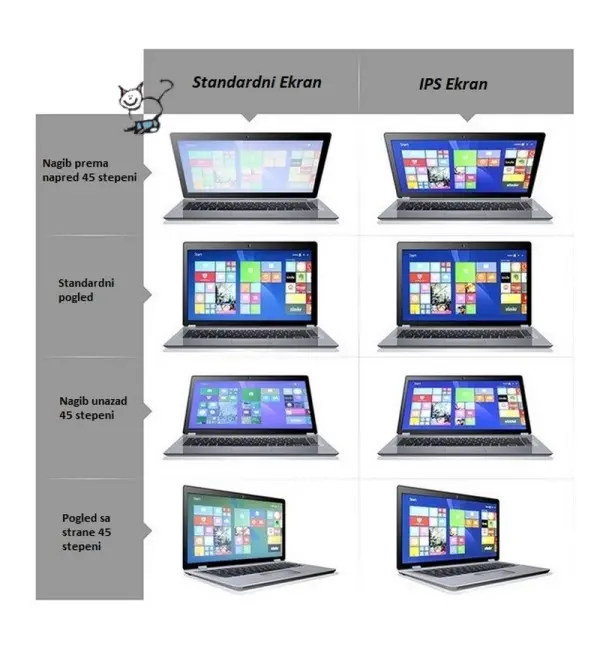 Led ekran za laptop 14 SLIM 30 FHD IPS RAVAN DOLE KAČENJA