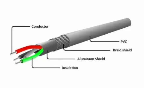 CC-USB2C-AMCM-6 Gembird Spiralni USB 2.0 AM na USB-C kabl, 1.8 m, black