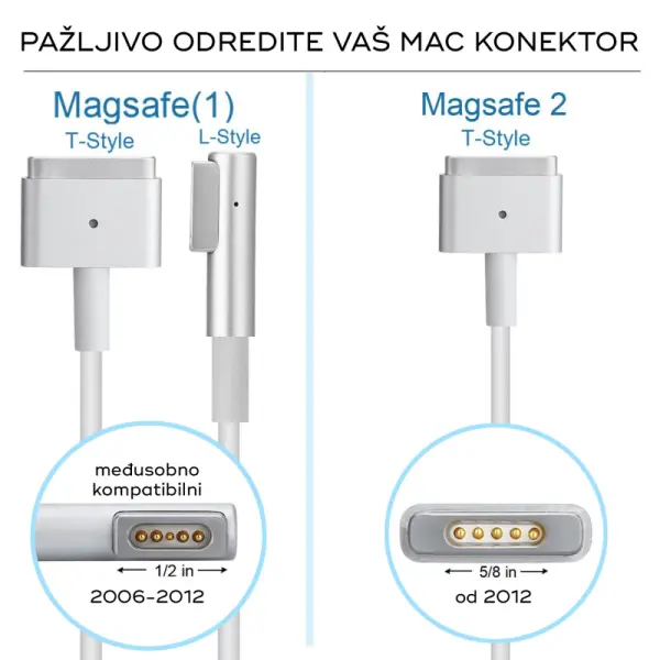 Punjac za laptop Apple 45W Magsafe (2)