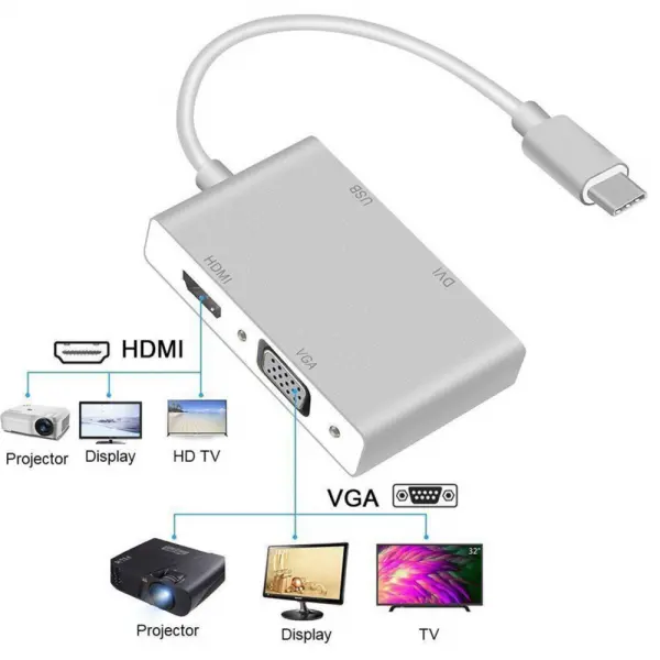 Adapter Type C na VGA, DVI, HDMI i USB 4u1