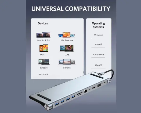 FAST ASIA Adapter TIP-C HUB na 4xUSB +SDmicro+RJ45+HDMI+ VGA+ PD+ Audio