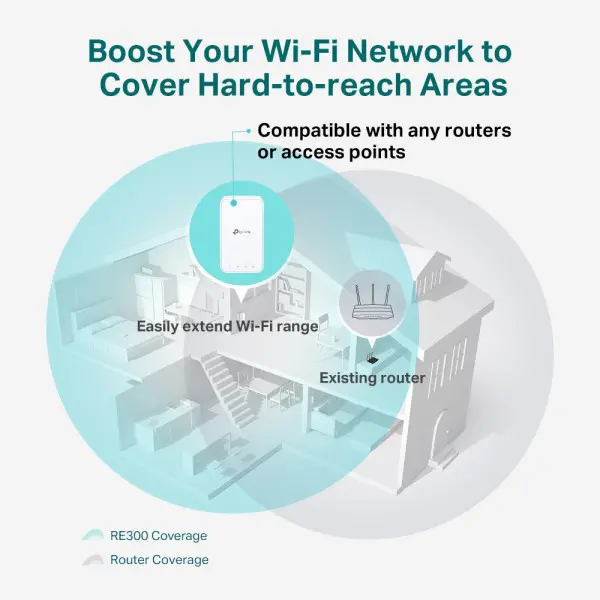 TP-LINK RE300 Wi-Fi Range Extender AC1200