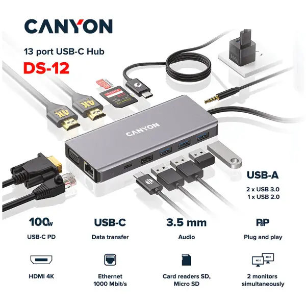 CANYON DS-12, 13 in 1 USB C hub, with 2*HDMI, 3*USB3.0: support max. 5Gbps, 1*USB2.0: support max. 480Mbps, 1*PD: support max 100W PD, 1*VG