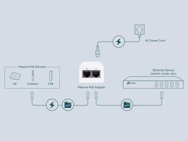 POE adapterTP-LINK TL-POE2412G' ( 'TL-POE2412G' ) 