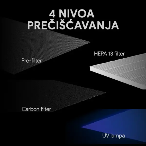 Preciscivac vazduha Aeno AP1S beli + Filter vazduha Aeno AAPF1