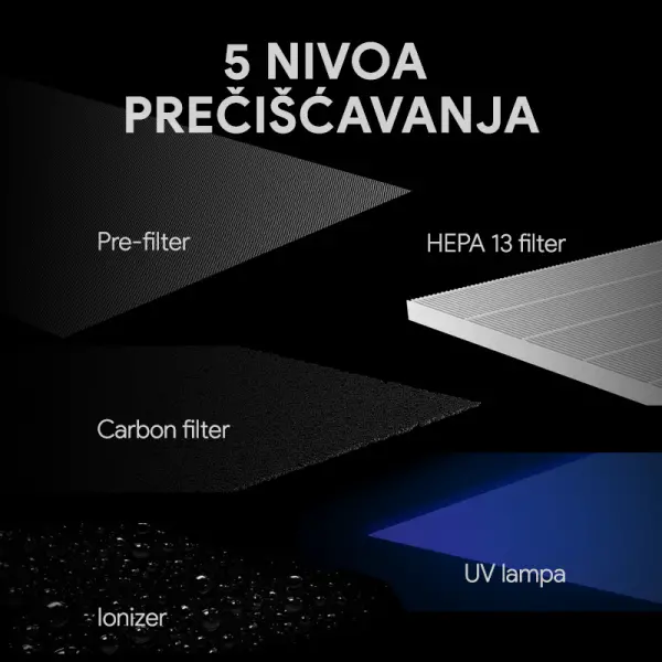 Preciscivac vazduha Aeno AP2S beli + Filter vazduha Aeno AAPF2