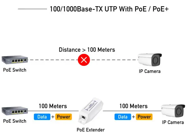 Cudy POE10 30W Gigabit PoE+/PoE Injector, 802.3at/802.3af Standard, Data and Power 100 Meters