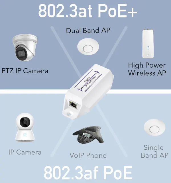 Cudy POE10 30W Gigabit PoE+/PoE Injector, 802.3at/802.3af Standard, Data and Power 100 Meters