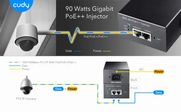 Cudy POE400 90W Gigabit PoE/PoE+/PoE++ Extender, 802.3af/802.3at/802,3bt Standard, Data Power 100m