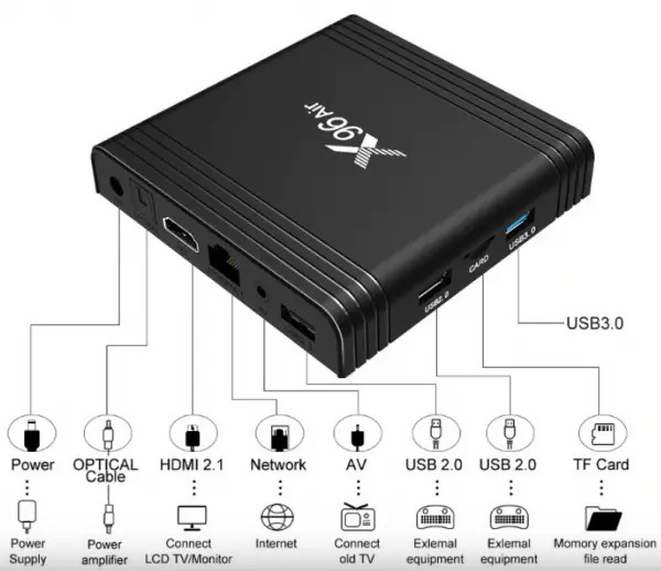GMB-X96 AIR 4/32GB DDR3 smart TV box S905X3, Mali G31 4K KODI Android 9.0 BT 2.4+5.8G,