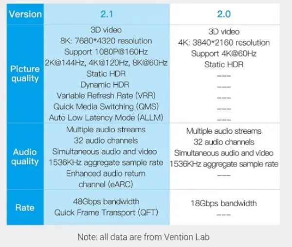 Kabl Vention AANBI HDMI MM V2.1 8K 3m