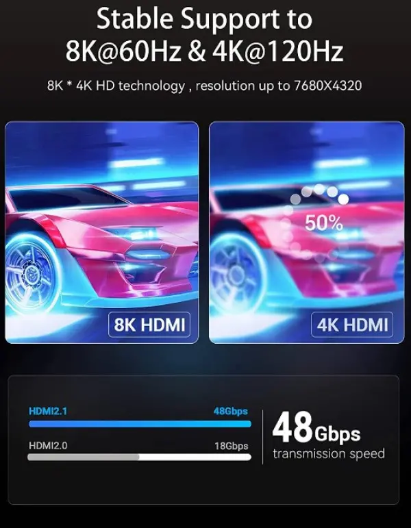 Kabl Vention AANBG HDMI MM V2.1 8K 1.5m