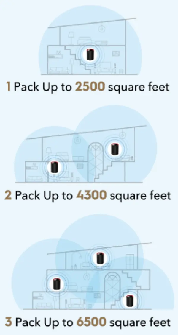 Cudy M3000(1-Pack) AX3000 Wi-Fi 6 Mesh  2.5G Solution
