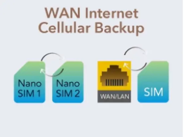 Cudy LT700 AC1200 Wi-Fi 4G LTE-Cat6 Gigabit Router