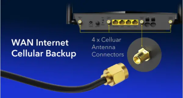 Cudy LT700 AC1200 Wi-Fi 4G LTE-Cat6 Gigabit Router