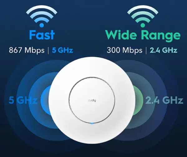 Cudy AP1300_P AC1200 WiFi Gigabit Access Point