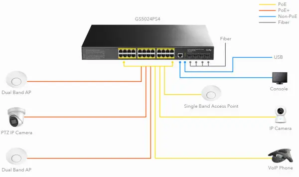 Cudy GS5024S4 24-Port Layer 3 Managed Gigabit Switch with 4 10G SFP Slots