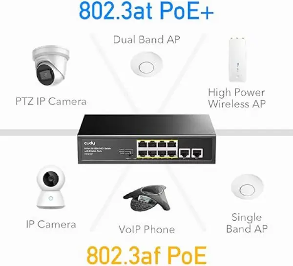 Cudy GS1010PS2 8-Port Gigabit PoE+ Switch with 2 Gigabit Uplink ports and 2 Gigabit SFP slot 120W