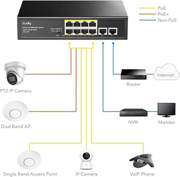 Cudy GS1010PS2 8-Port Gigabit PoE+ Switch with 2 Gigabit Uplink ports and 2 Gigabit SFP slot 120W
