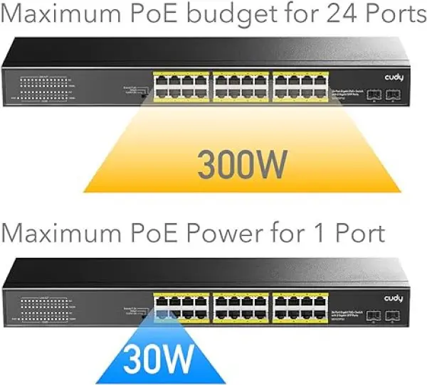 Cudy GS1026PS2 24-Port Gigabit PoE+ Switch with 2 Uplink Gigabit Ports and 2 Gigabit SFP Slots 300W