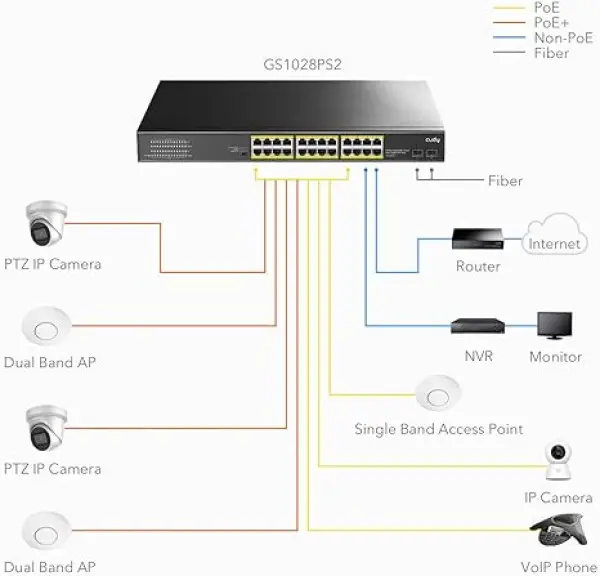 Cudy GS1026PS2 24-Port Gigabit PoE+ Switch with 2 Uplink Gigabit Ports and 2 Gigabit SFP Slots 300W