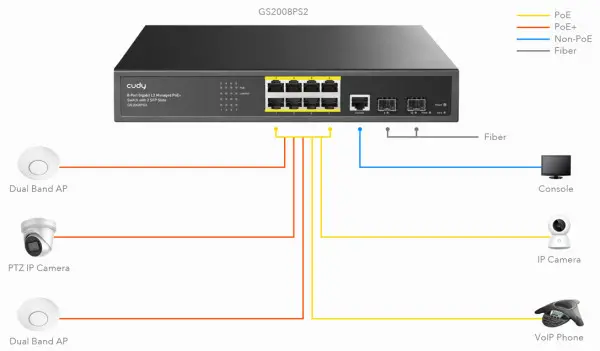 Cudy GS2008S2 8-Port Layer 2 Managed Gigabit Switch with 2 Gigabit SFP Slots