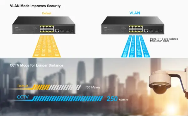 Cudy GS2008S2 8-Port Layer 2 Managed Gigabit Switch with 2 Gigabit SFP Slots