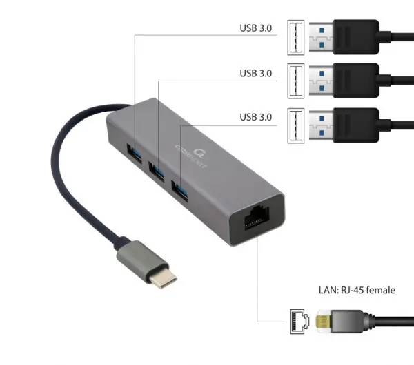 USB HUB Cablexpert A-CMU3-LAN-01 USB-C - 4xUSBLAN