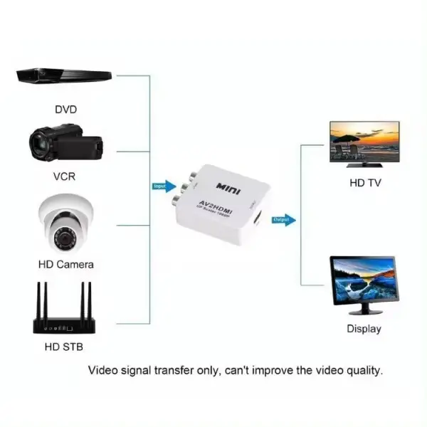 A-AV-HDMI-Mini ** Gembird input AV to HDMI  (904) (524)