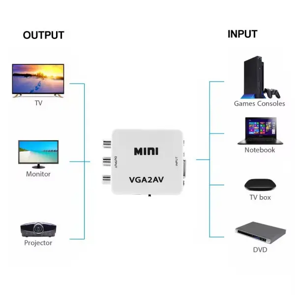 A-VGA-AV-Mini ** Gembird input VGA to AV  (905) (560)