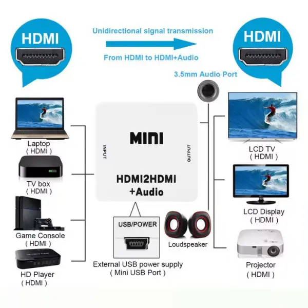 A-HDMI-HDMI ** Gembird input HDMI to HDMI (907) (777)