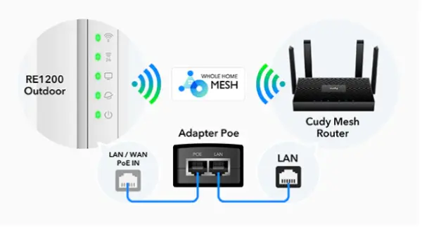 Cudy RE1200 Outdoor AC1200 WiFi Outdoor Repeater