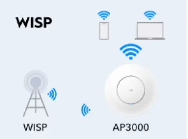 Cudy AP3000, AX3000 Ceiling Mount, 2.5G Wi-Fi 6 Access Point