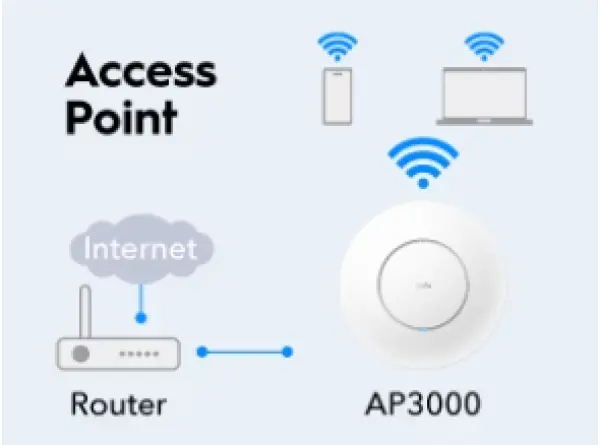 Cudy AP3000, AX3000 Ceiling Mount, 2.5G Wi-Fi 6 Access Point