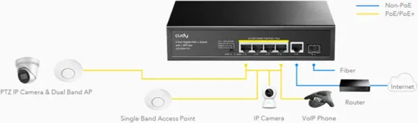 Cudy GS1005PTS1, 5-Port Gigabit PoE+ Switch with 1 SFP Slot