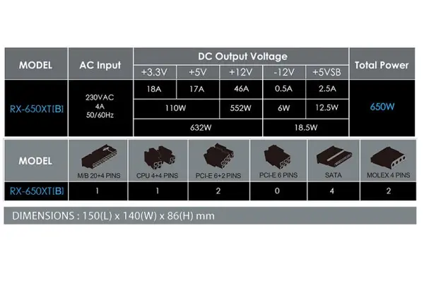 Napajanje 650W Raidmax RX-650XT(B) Black120mmTC FanRetail Pack