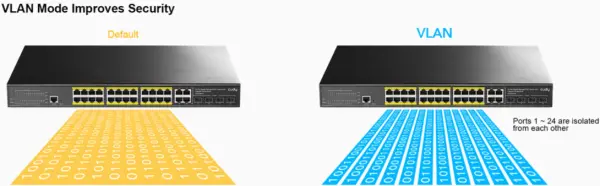 Cudy GS2028PS4-400W, 10/100/1000M 24-Port POE + 4Port Uplink Gigabit Managed Switch