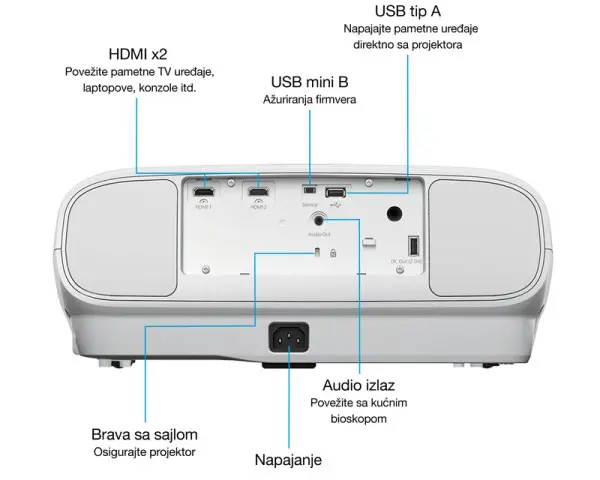 EPSON EH-TW7000 4K PRO-UHD projektor