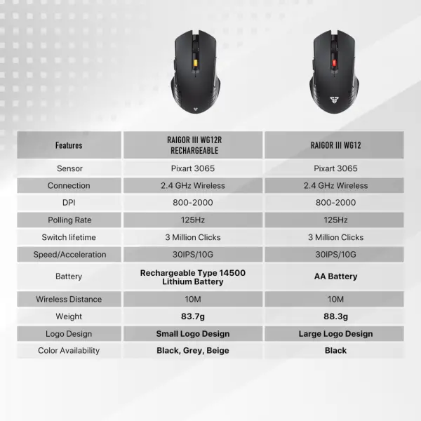 Mis Wireless Fantech WG12R raigor III crni