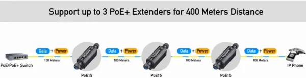 CUDY POE15 Gigabit PoE+ Outdoor Waterproof Extender (2)