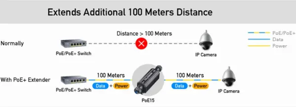 CUDY POE15 Gigabit PoE+ Outdoor Waterproof Extender (2)
